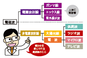 ラジオ波温熱って？